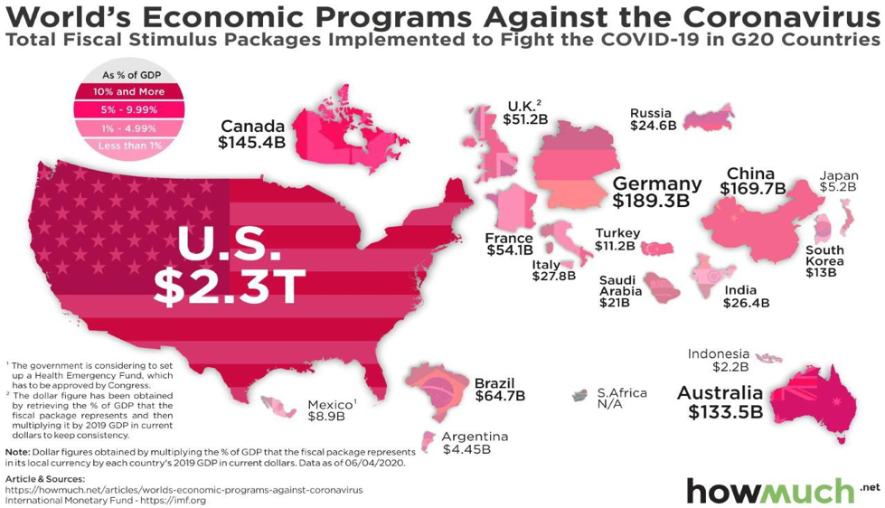 Graphic of World's Economic Programs Against Coronavirus.