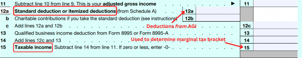 2022 snapshot of Form 1040 showing deductions from AGI
