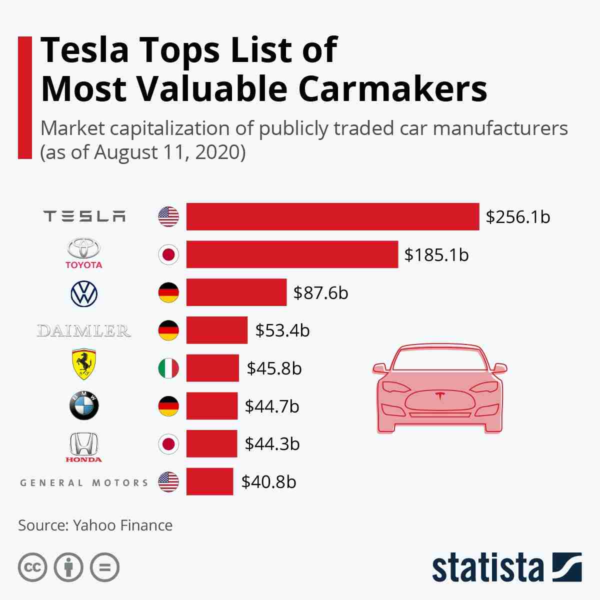 Tesla Market Cap Comparison