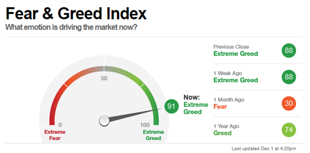 CNN Fear Greed Index