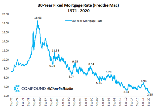 30yr Mortgage Rates