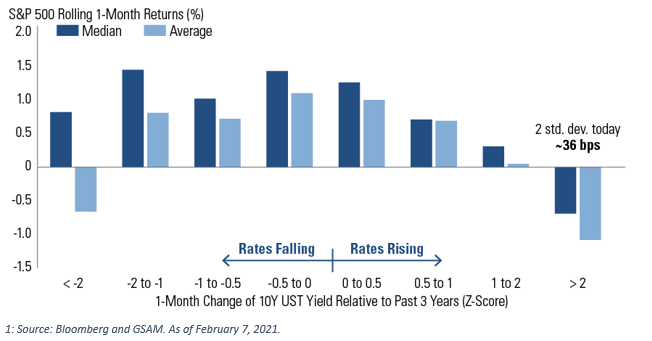 Why Interest Rates Are Killing Your Portfolio