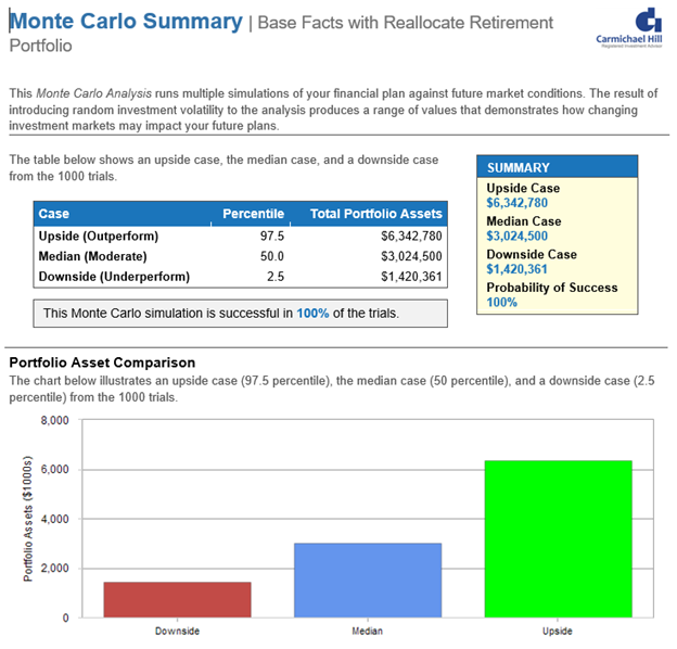 Monte Carlo Retirement Analysis Results