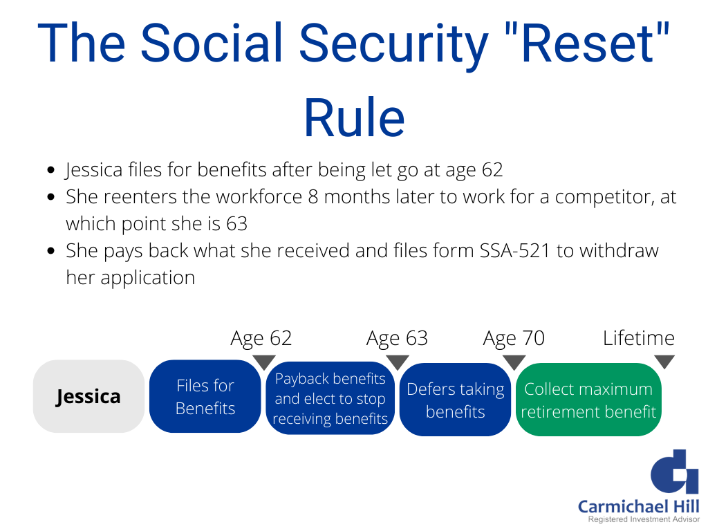 Flow chart of social security rest rule