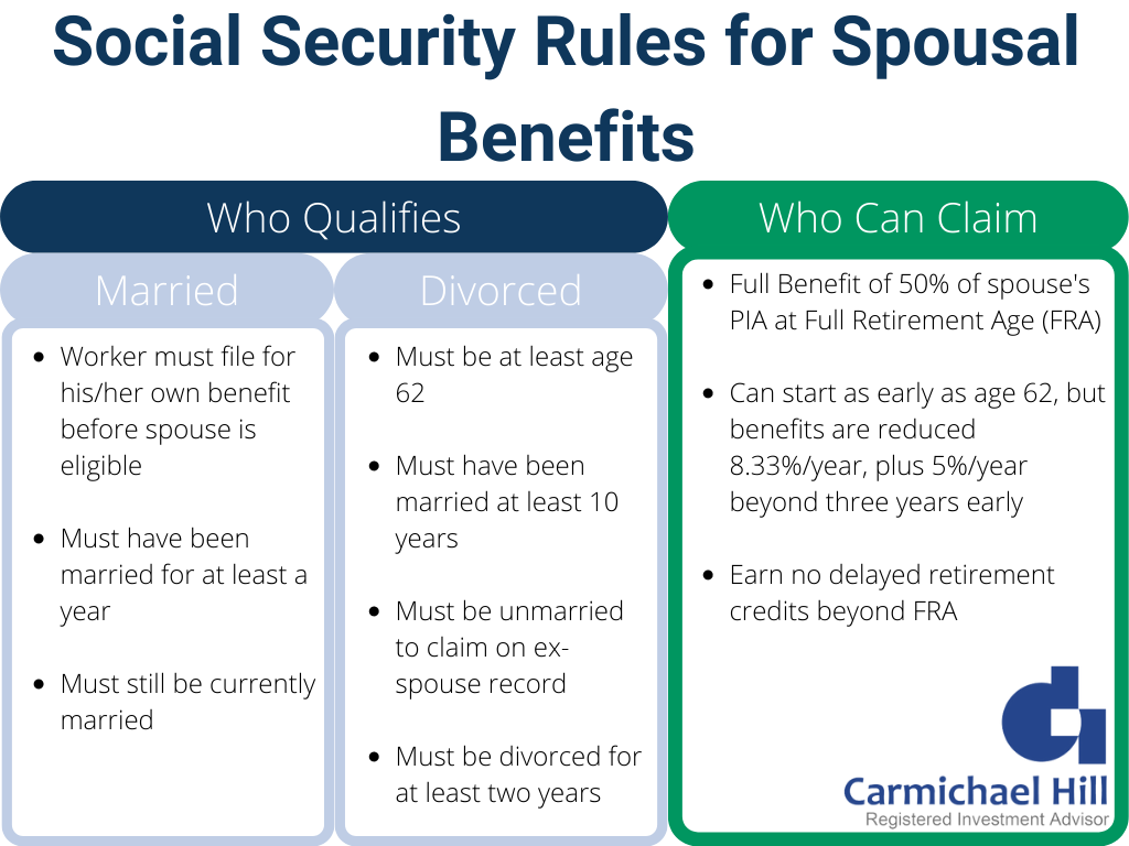 Spousal social security benefits entitlement and eligibility rules